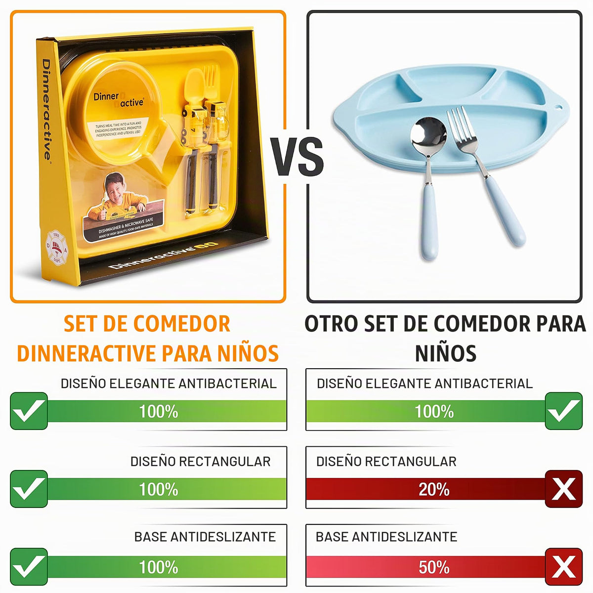 Dinneractive - Juego de comedor para niños, 3 piezas de vajilla amarilla para bomberos - Utensilios para camiones de bomberos - Platos para bebés
