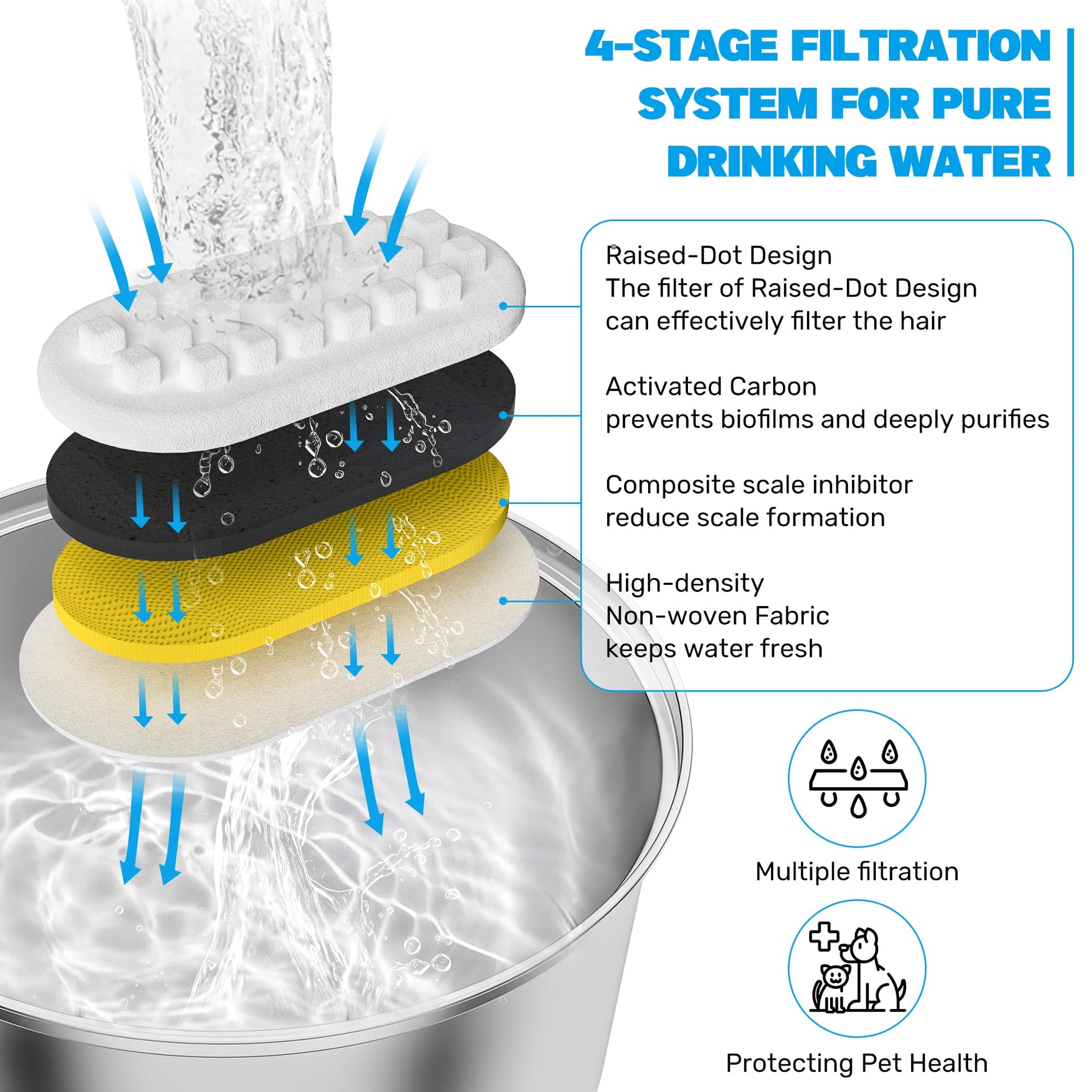 Filtros de Fuente de Agua DOOOB para Gatos 36 Filtros de Repuesto Blanca