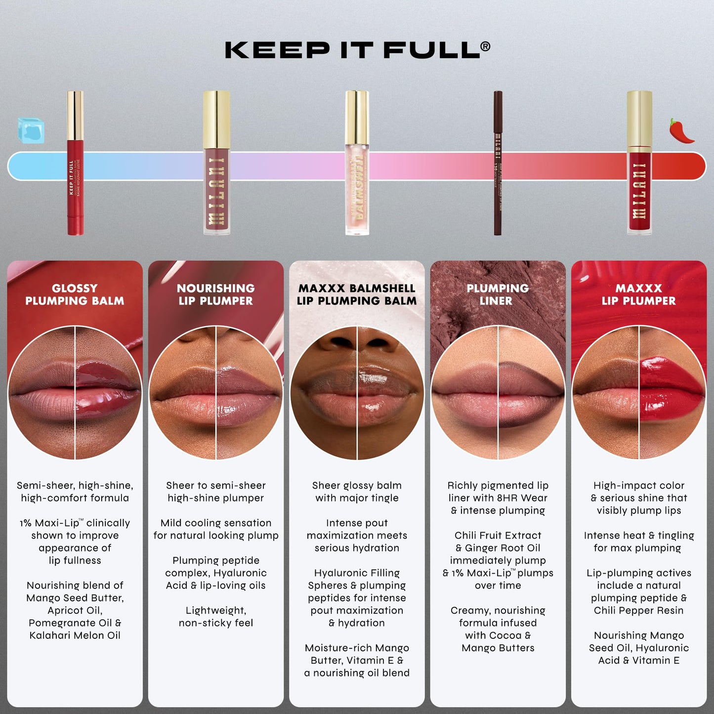 Milani Keep It Full Maxxx Balmshell Lip Plumping Balm - 240 Luminoso