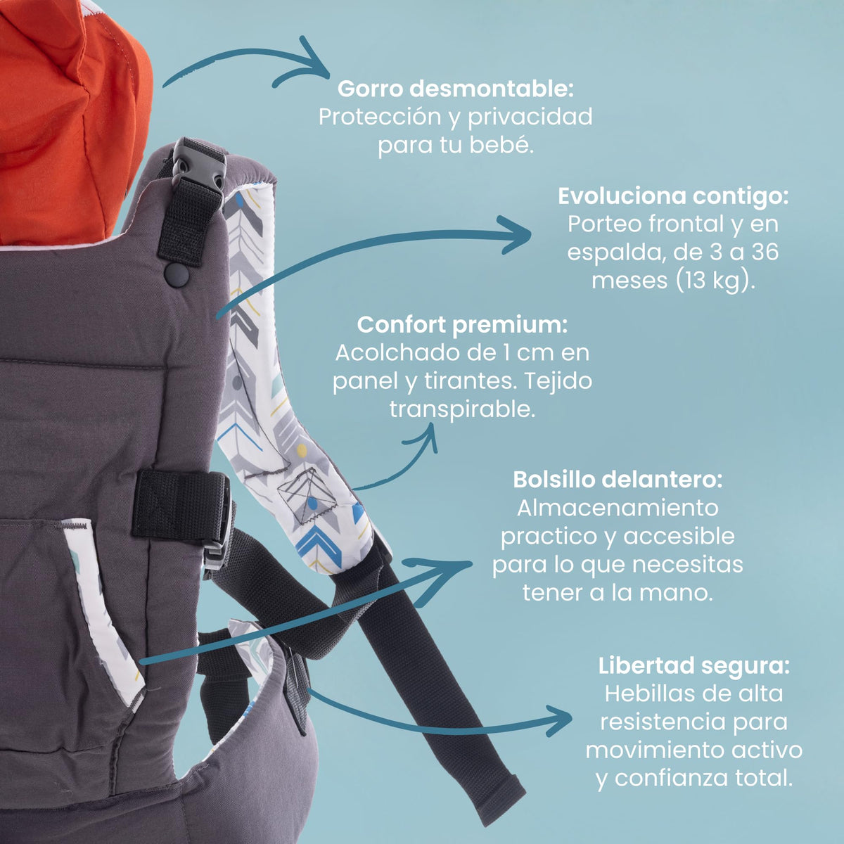 Bimbi Joy Portabebé Ergonómico Fox Trot – Cangurera para Bebé 3–36 Meses Ajustable y Mochila Ergonómica