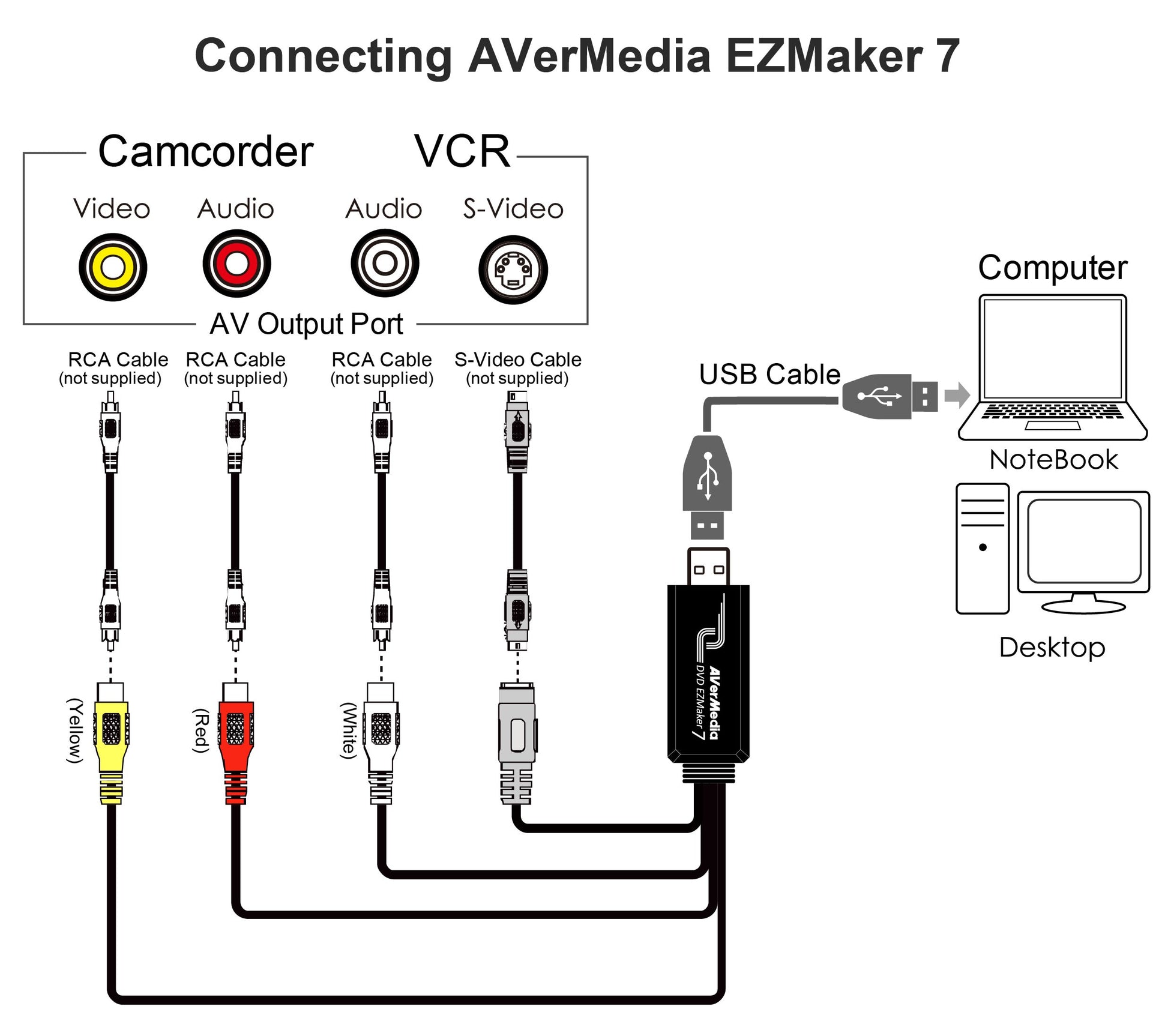 AVerMedia C039 DVD ezmaker 7 - Grabador de captura de vídeo VHS a DVD, RCA/Composite, WIN10/Mac, Llave electrónica, USB 2.0, Negro