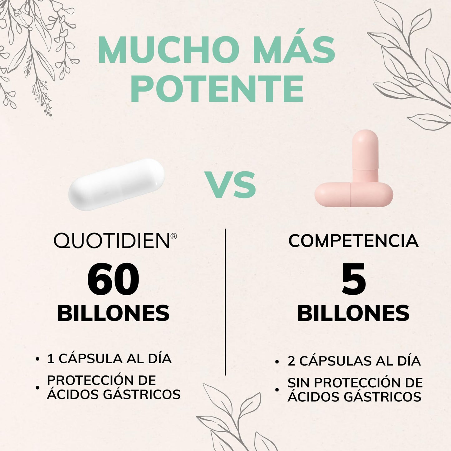 Probióticos Quotidien 60B Inulina de Agave para Mujer 15 Cepas Liberación Tardía