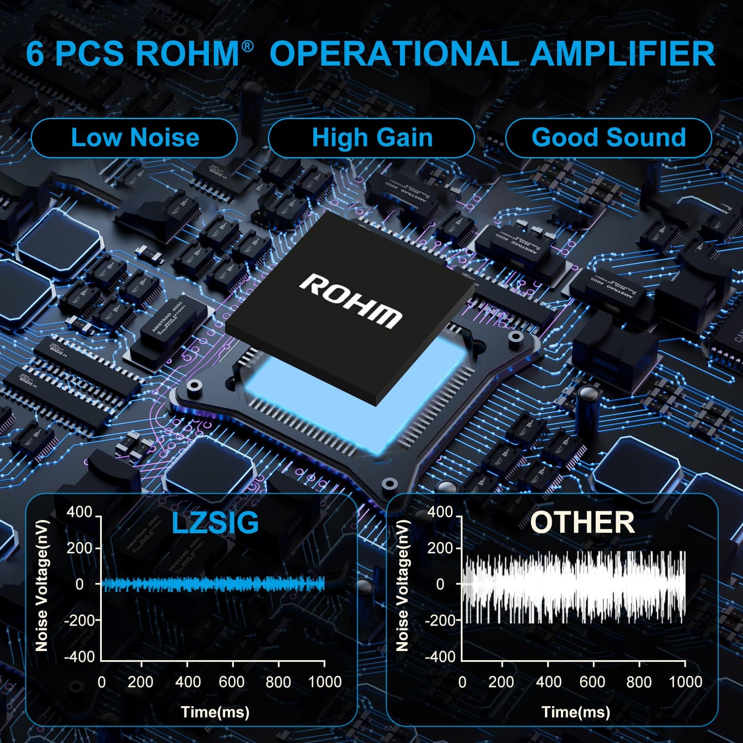 LZSIG Mini mezclador de audio, mezclador de línea estéreo para submezcla, ultra bajo ruido, 4 canales, control no empotrado de micrófono dinámico, salida y entrada TRS de 1/4 y 1/8 pulgadas, para