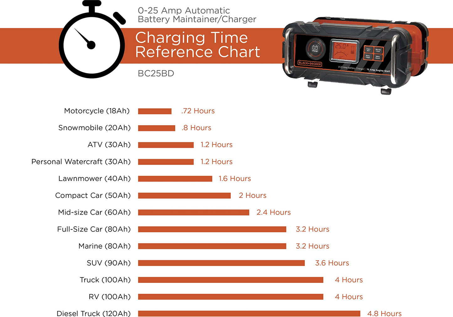 BLACK+DECKER BC15BD - Cargador de batería de banco de 15 A con motor de 40 Amp, Negro, 25 Amp