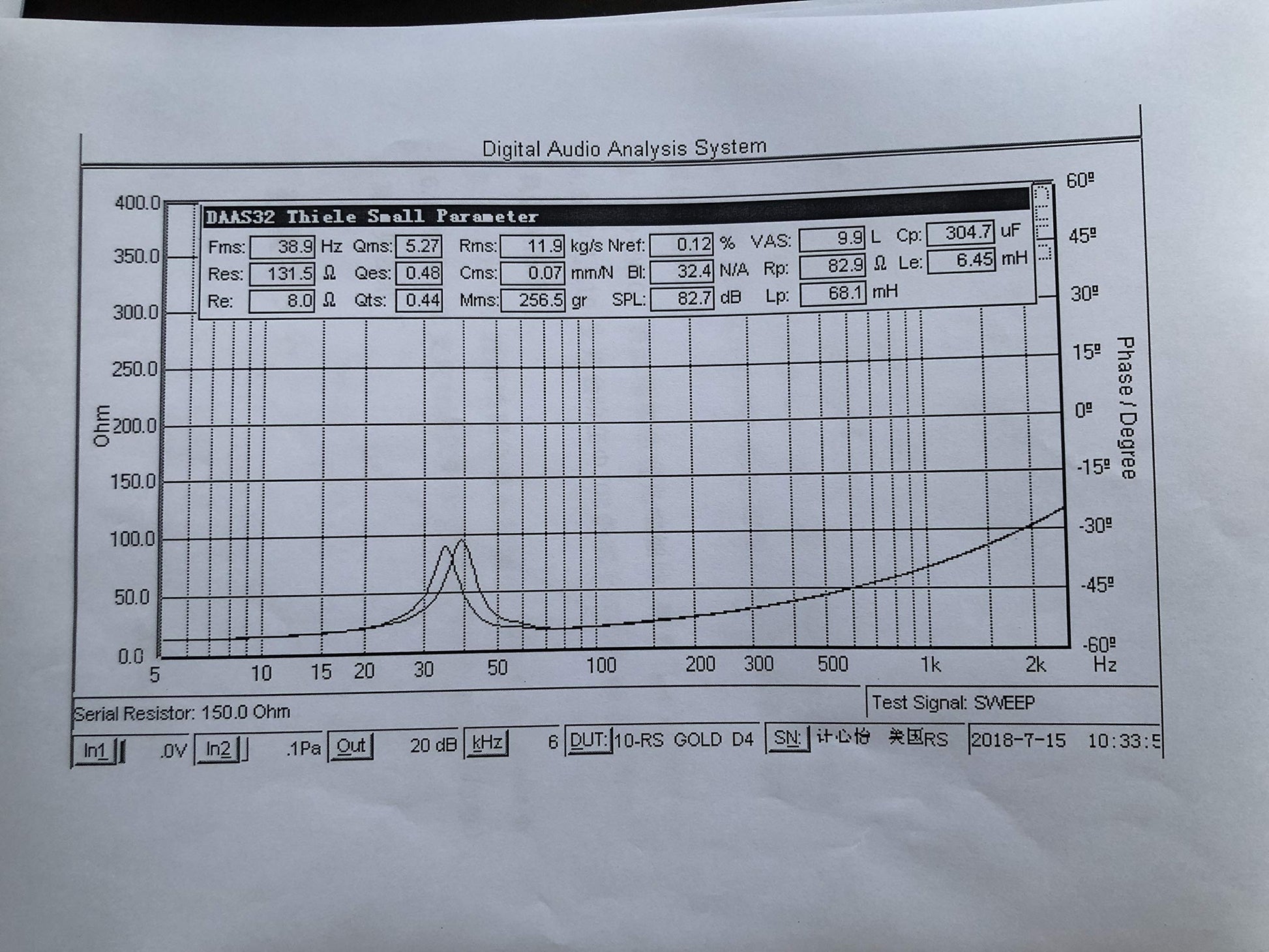 Resilient Sounds Gold 10" SUBWOOFER D4 1000RMS (2000WATTS)