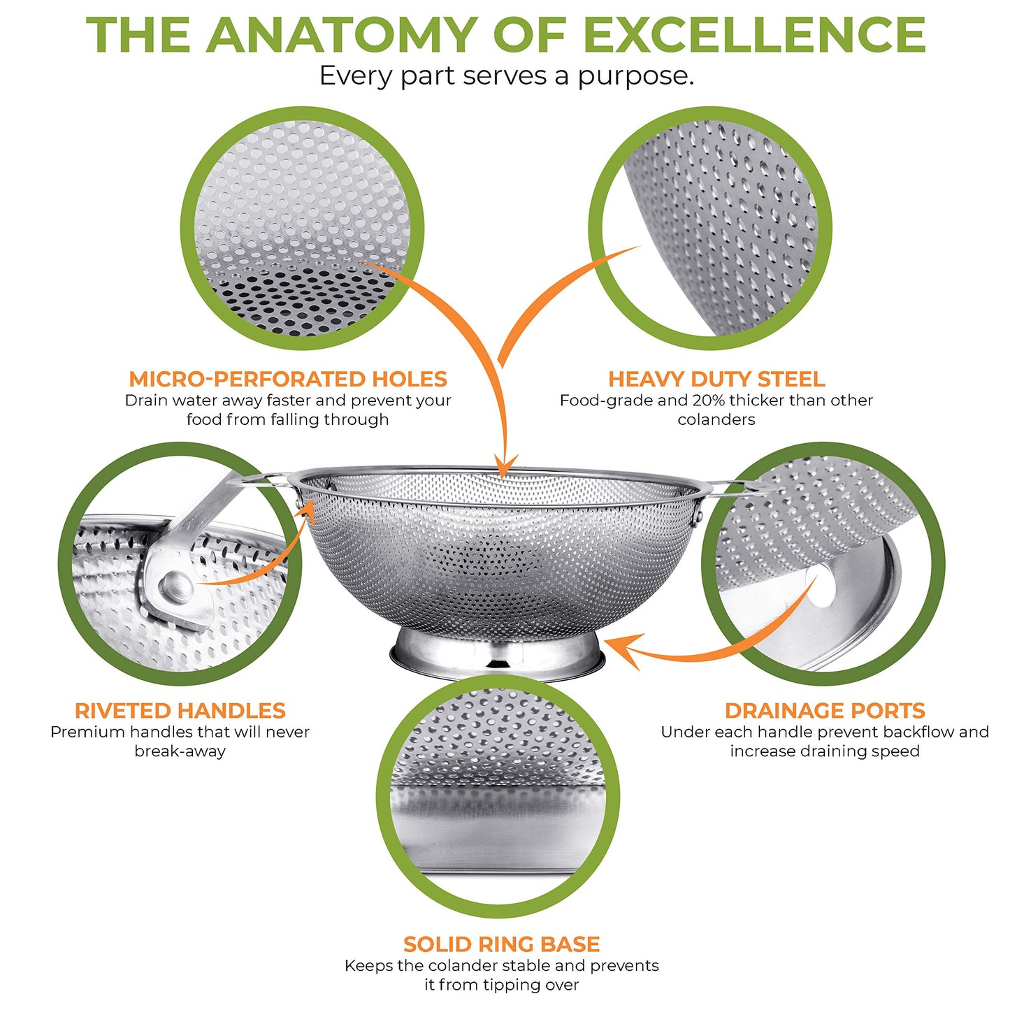 LiveFresh Stainless Steel Micro-perforated 5-Quart Colander - Professional Strainer with Heavy Duty Handles and Self-draining Solid Ring Base - SAVE 50+% by LiveFresh