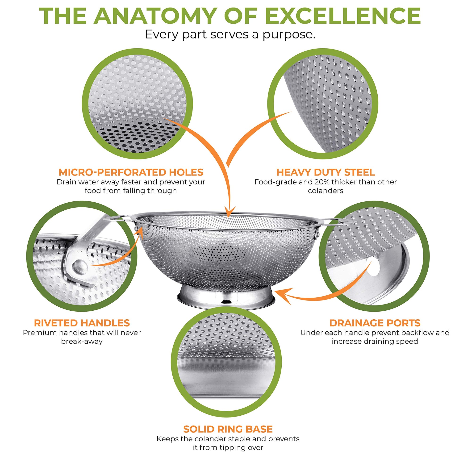 LiveFresh Stainless Steel Micro-perforated 5-Quart Colander - Professional Strainer with Heavy Duty Handles and Self-draining Solid Ring Base - SAVE 50+% by LiveFresh