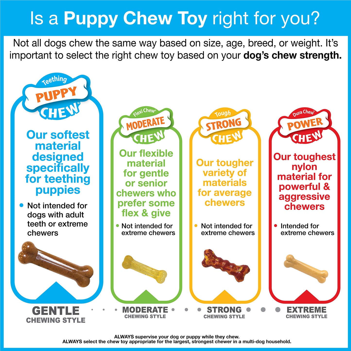 Hueso Puppy Chew Double Action Petite
