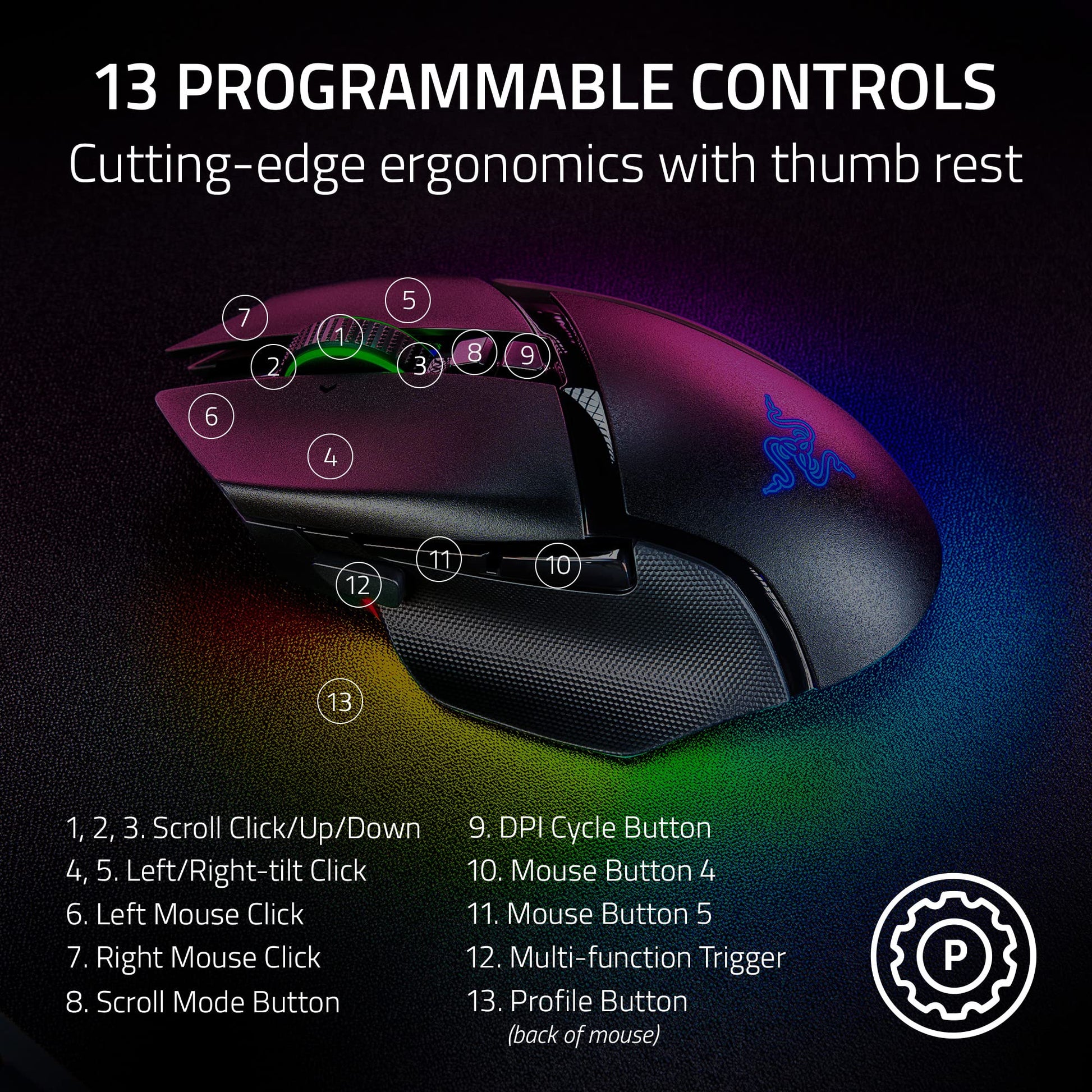 Mouse Ergonomico Inalambrico Razer Basilisk V3 Pro Personalizable para Juegos Reacondicionado
