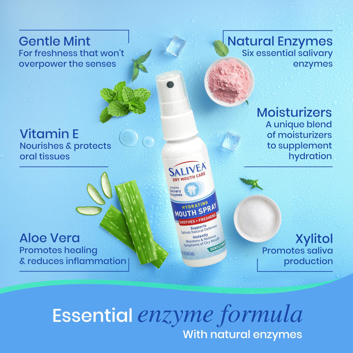 Spray Hidratante Salivea Menta con Xilitol para Boca Seca y Mal Aliento