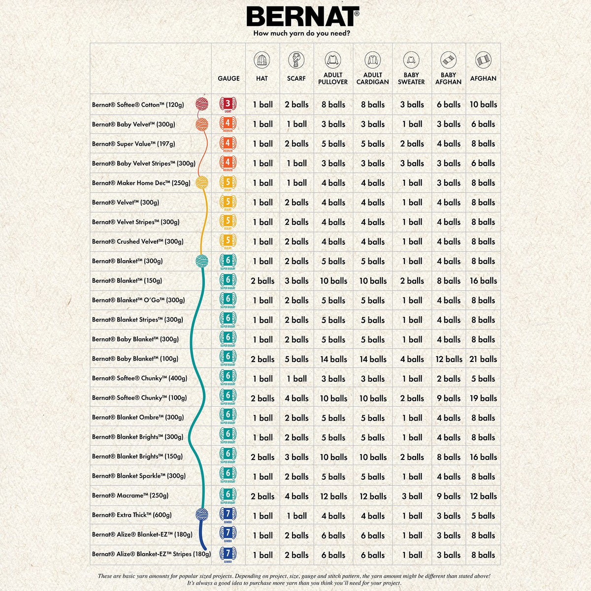Bernat - Hilo para Manta de bebé, Pequeñas Petunias, Big Ball, 1, 1