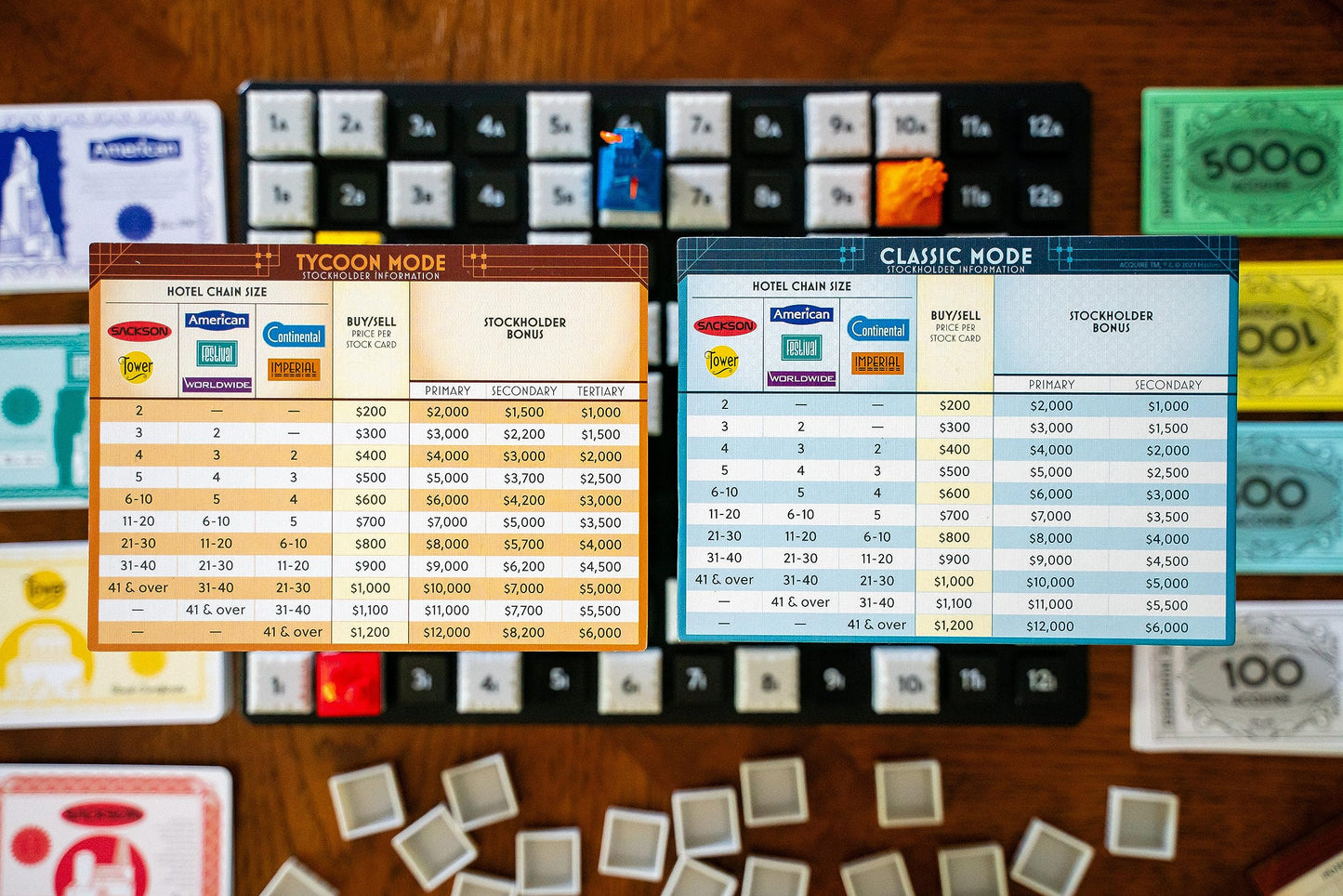 Juego de Mesa Strategy Renegade Game Studios para 2 a 6 Jugadores