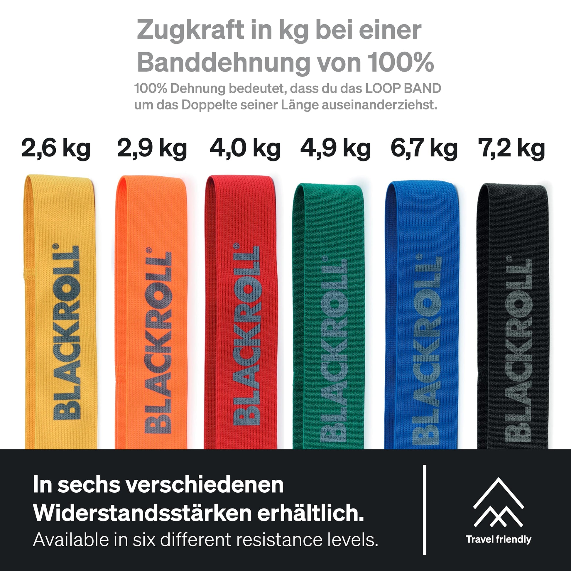 BLACKROLL Bandas de Resistencia para Acondicionamiento Físico - Ligas de Resistencia para Entrenamiento Rehabilitación Deportes y Ejercicios (Azul)