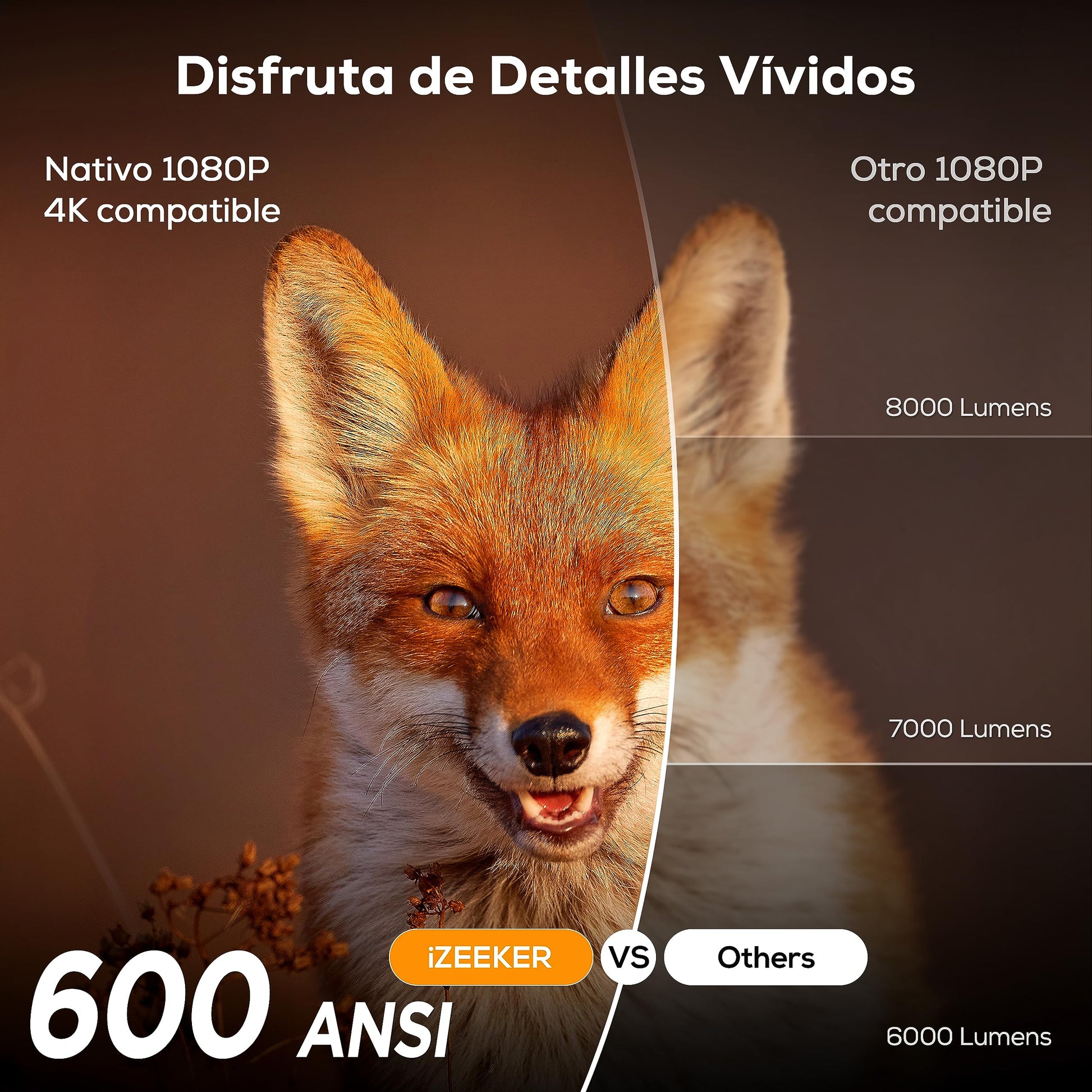 Proyector Portátil iZEEKER Blanco Nativo 1080P 18000 Lúmenes 4K con WiFi Bluetooth y Dolby Audio