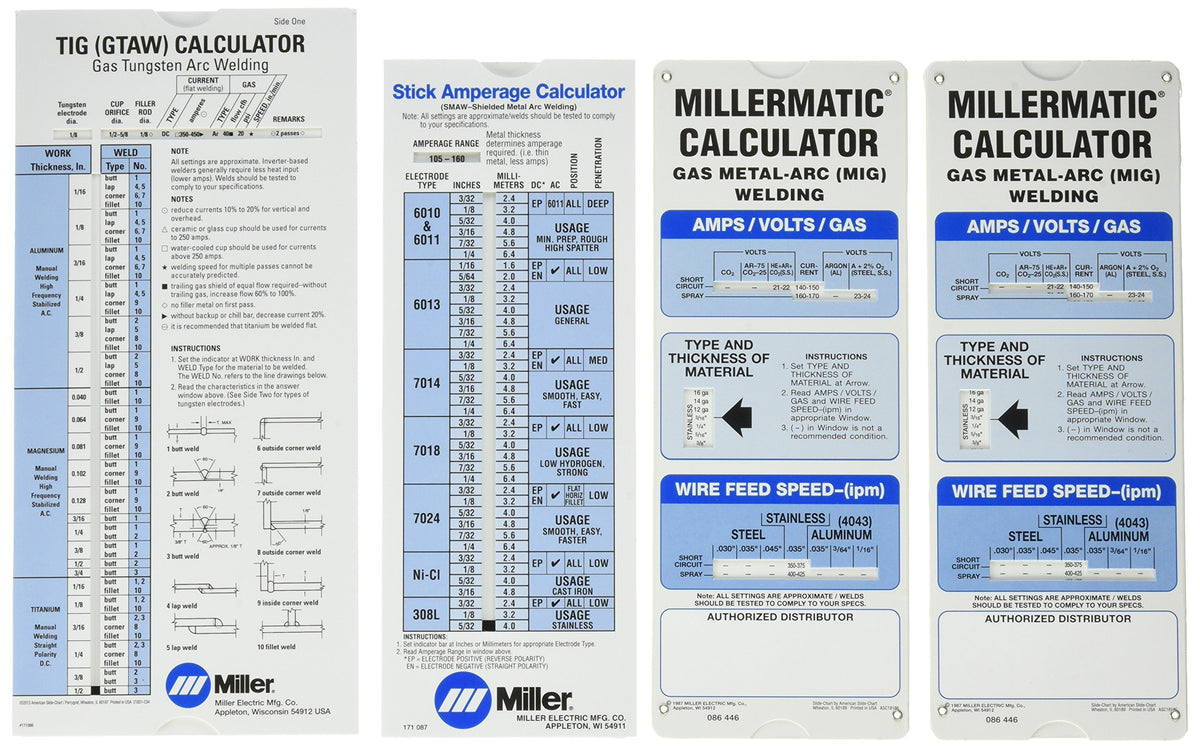 Calculadora Eléctrica Miller Negra Paquete